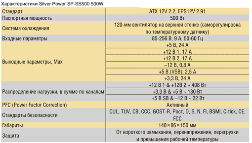 Рисунок