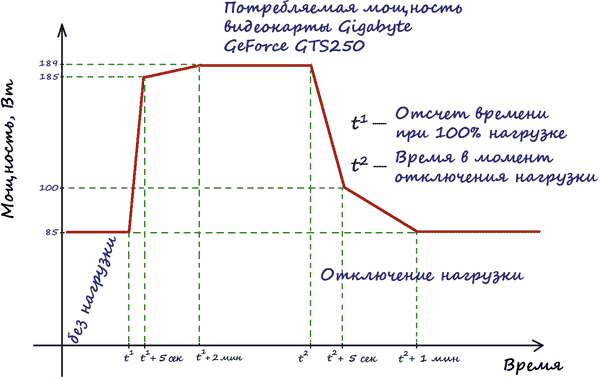 Рисунок