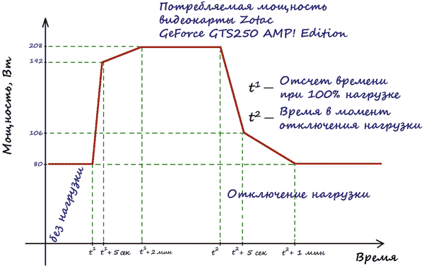 Рисунок
