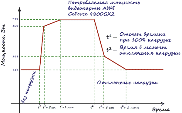 Рисунок