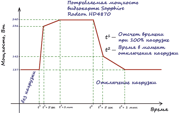 Рисунок