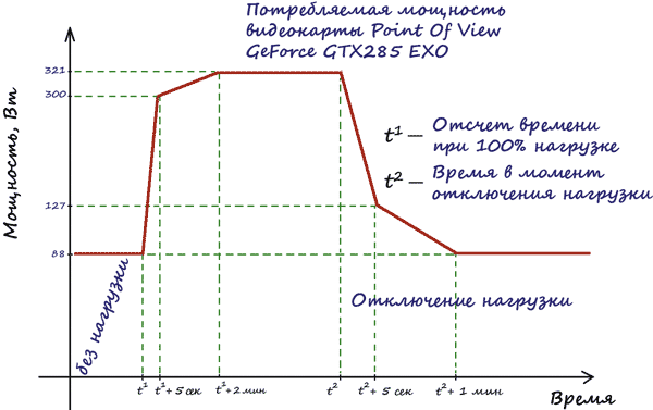 Рисунок