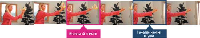 Рисунок