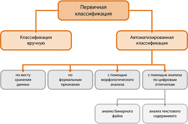 Рисунок