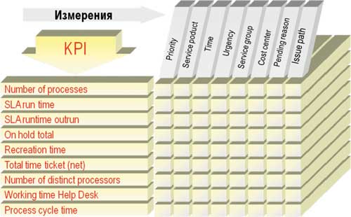 Рисунок