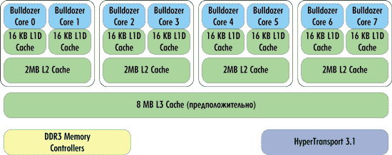 Рисунок Рисунок