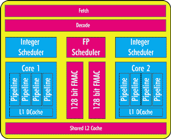 Рисунок Рисунок