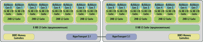 Рисунок Рисунок
