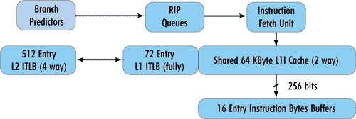 Рисунок Рисунок