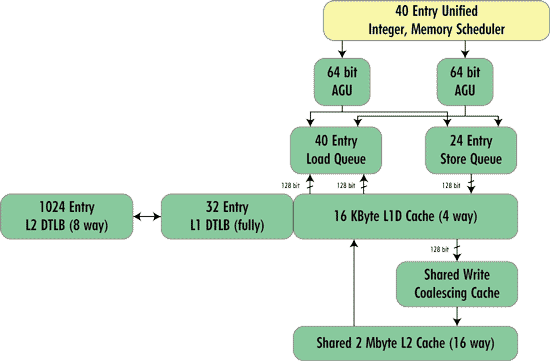 Рисунок Рисунок