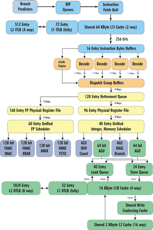 Рисунок Рисунок