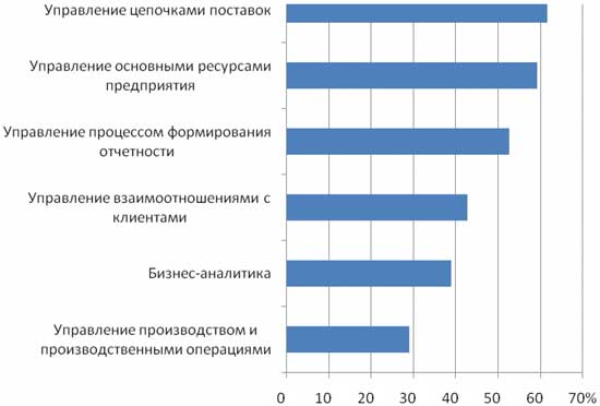 Рисунок
