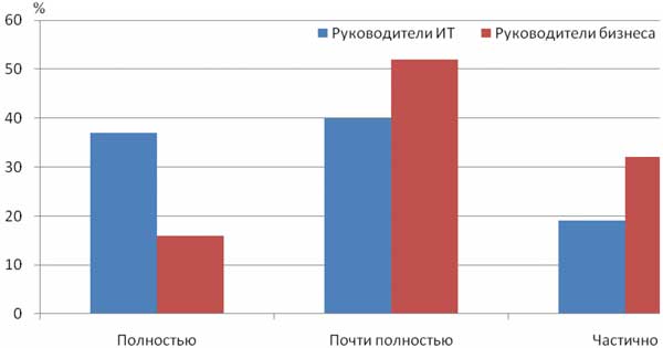 Рисунок
