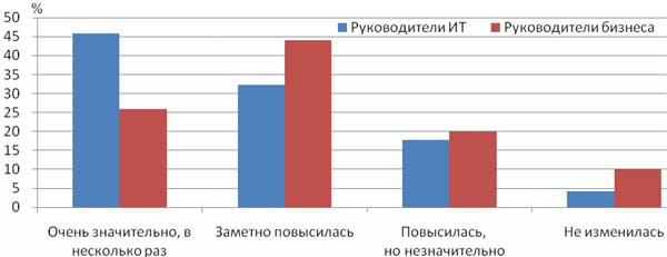 Рисунок