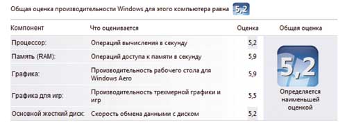 Рис. 1. Windows Experience Index