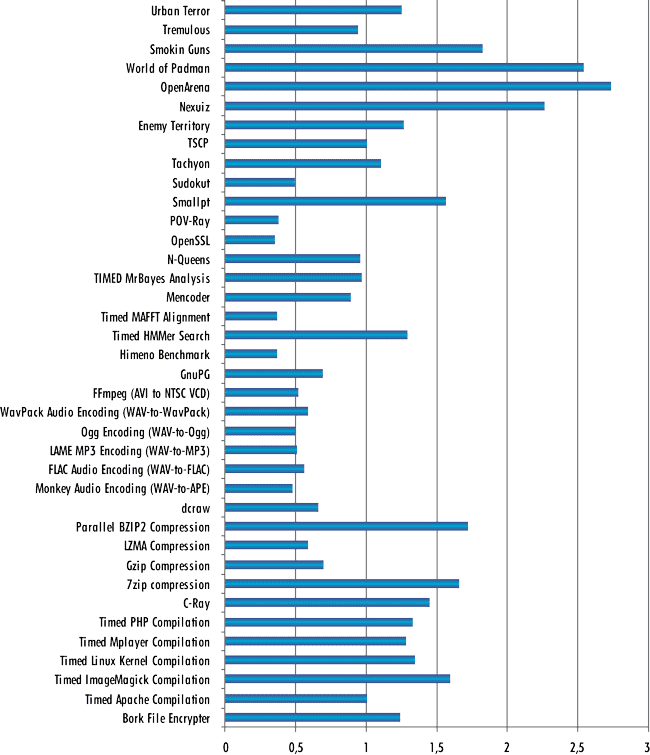 Рисунок Рисунок