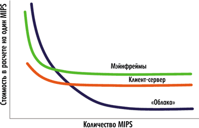 Рисунок Рисунок