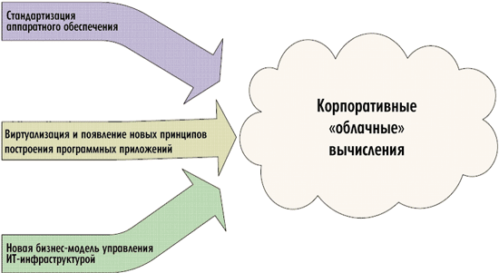 Рисунок Рисунок