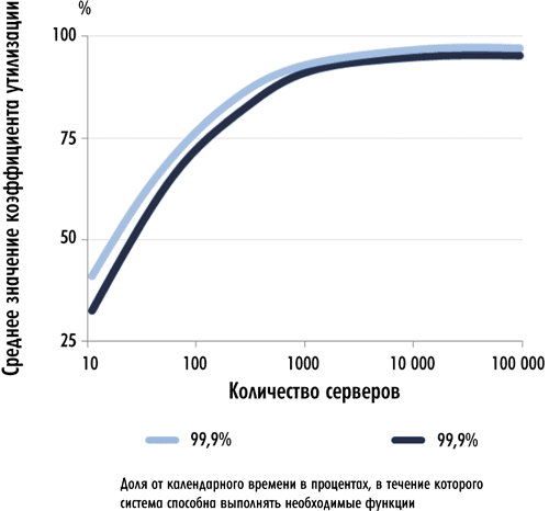 Рисунок Рисунок