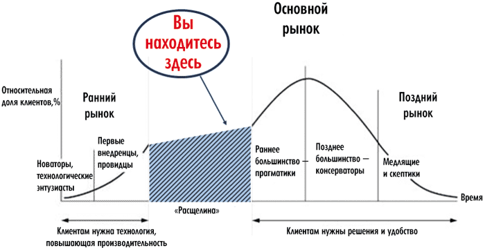 Рисунок Рисунок