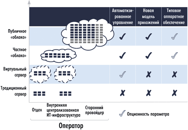 Рисунок Рисунок