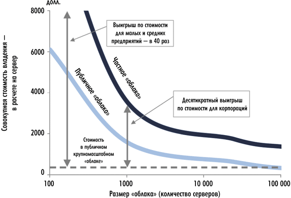 Рисунок Рисунок