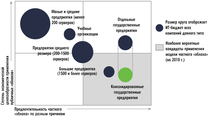 Рисунок Рисунок