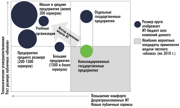 Рисунок Рисунок