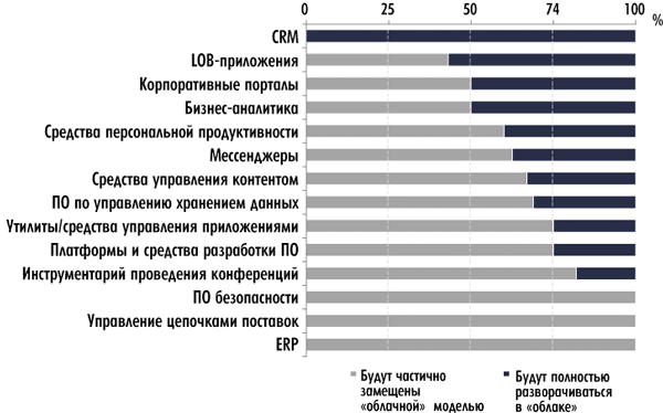 Рисунок Рисунок