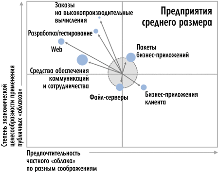 Рисунок Рисунок