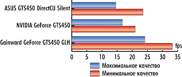 Рисунок Рисунок