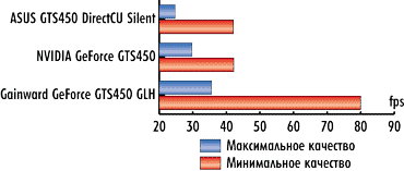 Рисунок Рисунок