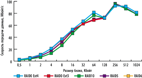 Рисунок Рисунок