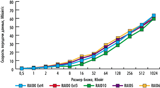 Рисунок Рисунок