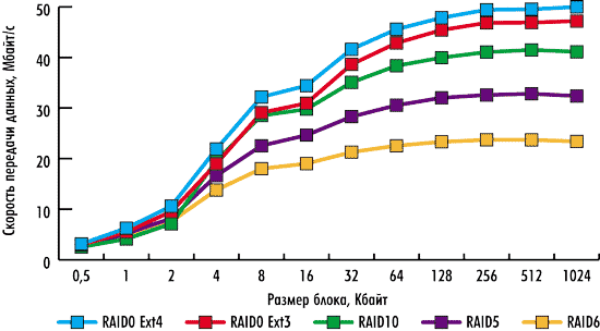 Рисунок Рисунок