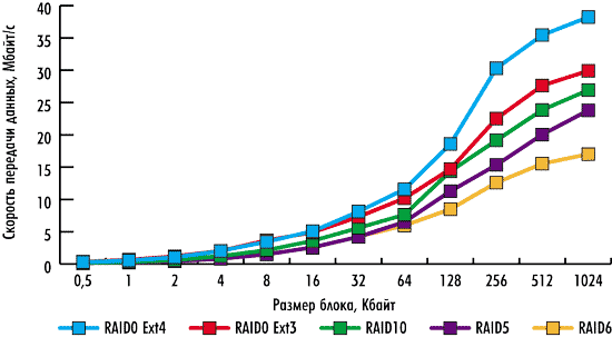Рисунок Рисунок