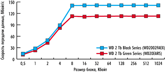 Рисунок Рисунок