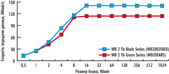 Рисунок Рисунок
