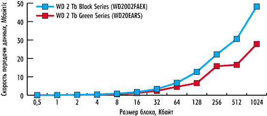 Рисунок Рисунок