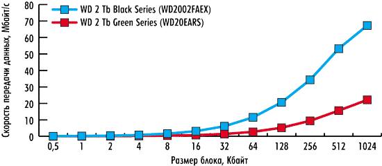 Рисунок Рисунок