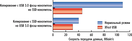 Рисунок Рисунок