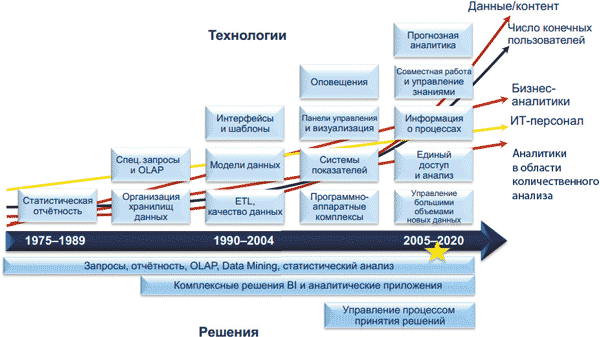 Рисунок Рисунок