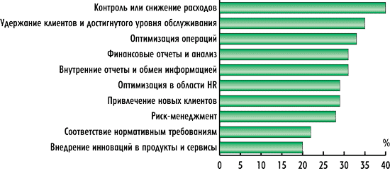 Рисунок Рисунок