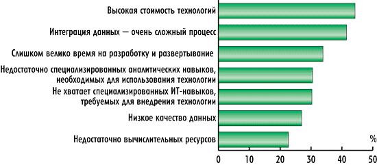 Рисунок Рисунок