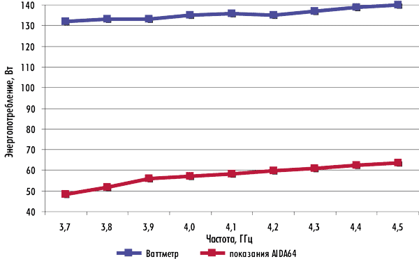 Рисунок Рисунок