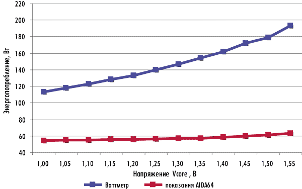 Рисунок Рисунок
