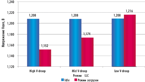 Рисунок Рисунок