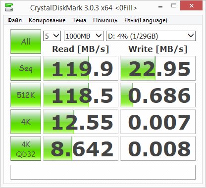 Результаты тестирования накопителя Kingston DataTraveler Micro 3.1 в CrystalDiskMark 3.0.3a при подключении через интерфейс USB 3.1